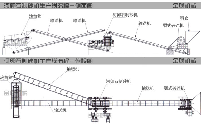 河卵石制砂機(jī)生產(chǎn)線(xiàn)工藝流程圖紙