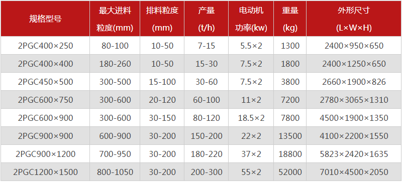  河南焦炭破碎機的型號有哪些，購買一臺需要多少錢？