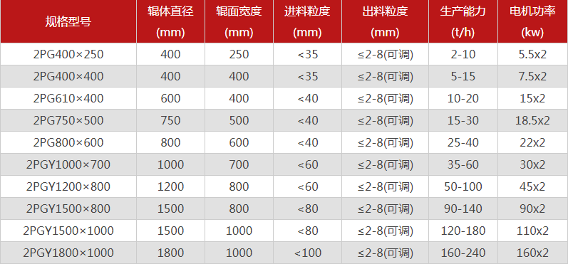 破碎鵝卵石的鵝卵石制砂機有哪些特點，型號有哪些可選？