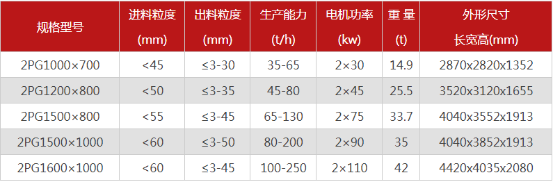 購買一臺(tái)液壓雙輥破碎機(jī)需要多少錢，哪個(gè)廠家型號(hào)多？