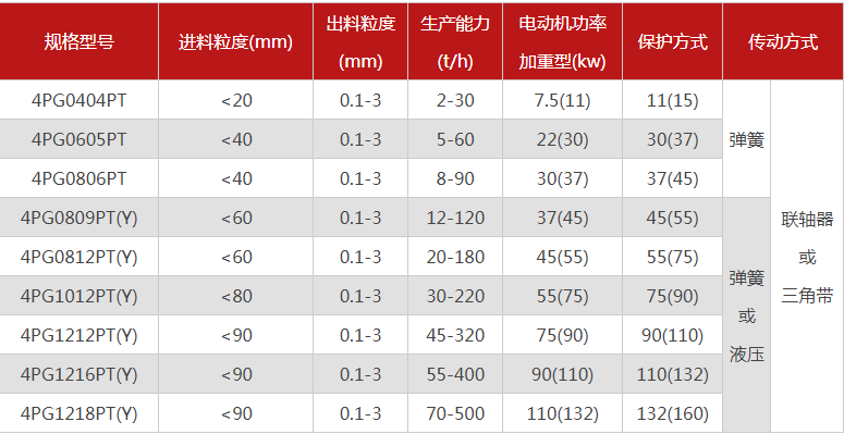 購(gòu)買(mǎi)一臺(tái)珍珠巖破碎機(jī)需要多少錢(qián)，有哪些型號(hào)可選？