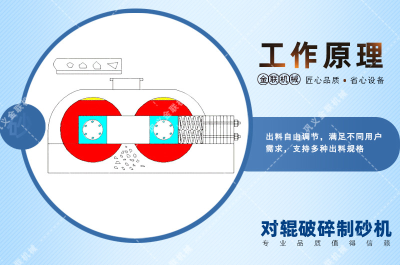 液壓對(duì)輥破碎機(jī)-大型對(duì)輥破碎機(jī)價(jià)格-全自動(dòng)液壓對(duì)輥制砂機(jī)視頻圖片/原理參數(shù)